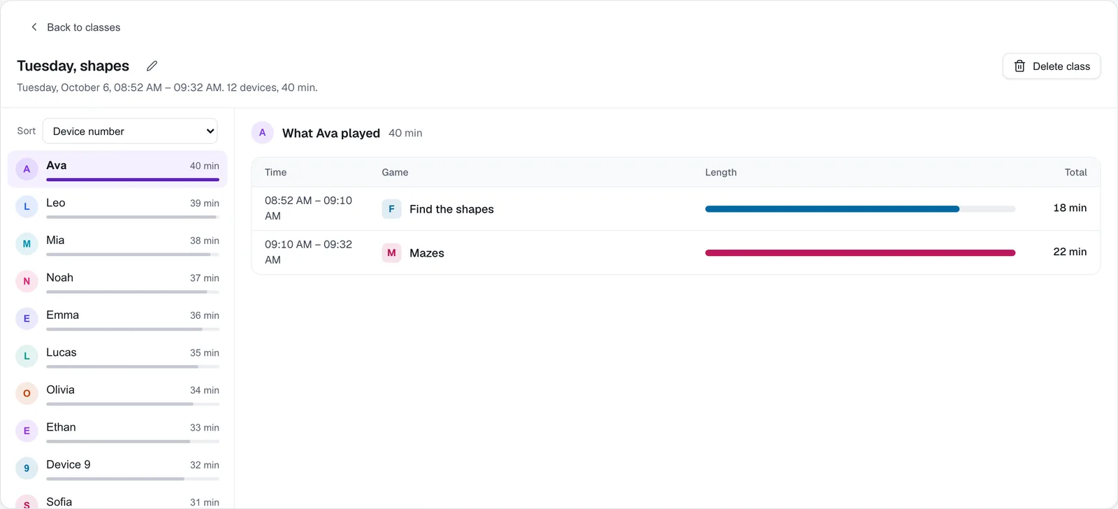Class activity on the dashboard
